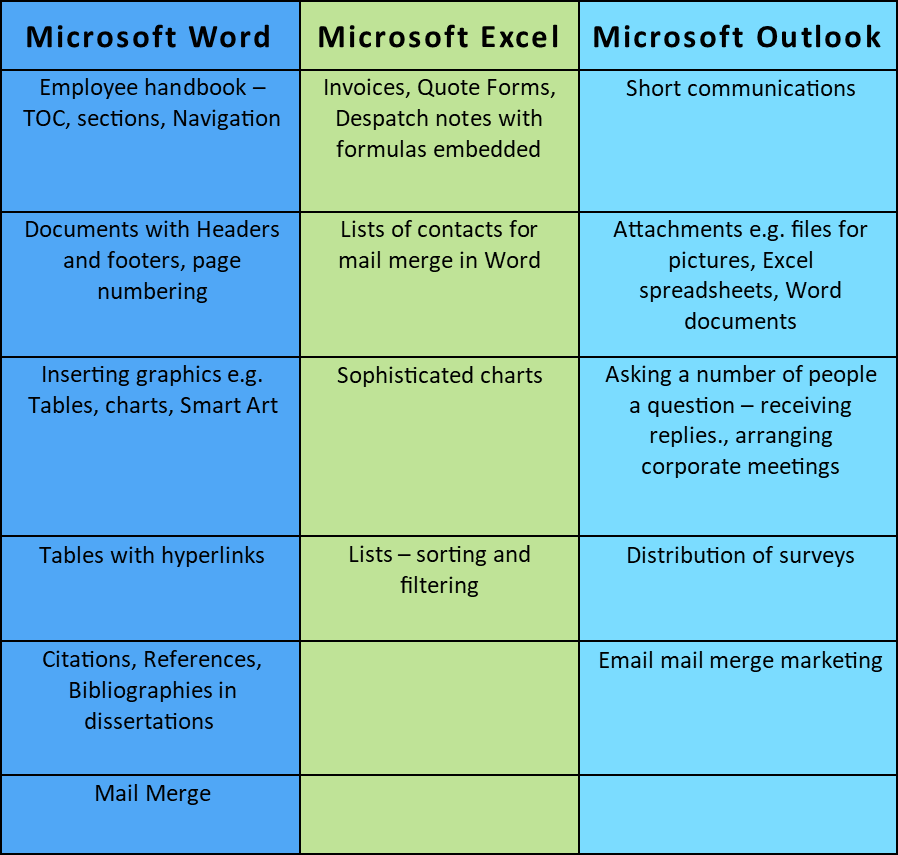 word training leicestershire: Word., Excel, Outlook comparison table image