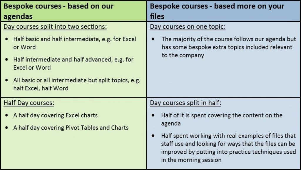 Bespoke Training Table