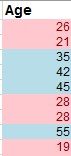 Excel hints - Conditional Formatting on Age