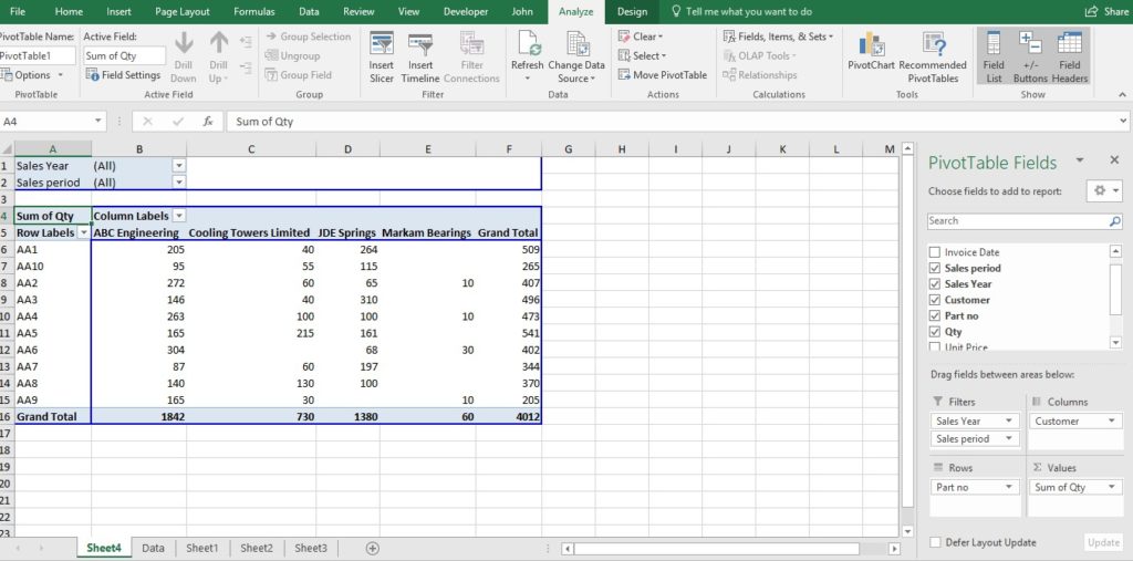 Pivot Tables in Excel - Screen shot of a Pivot Table in Excel