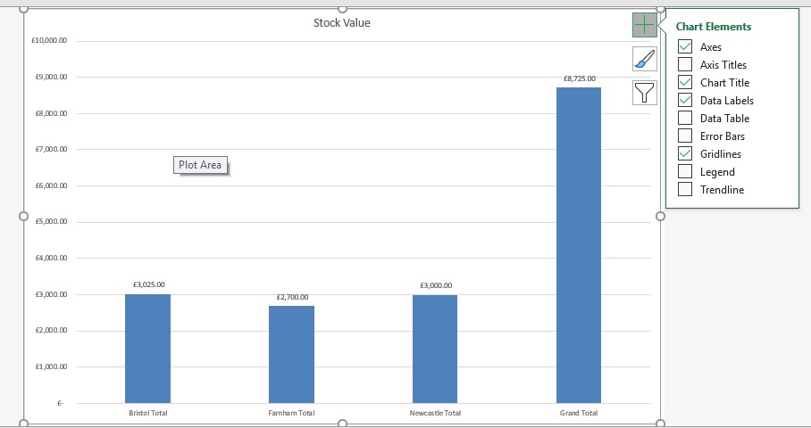 Excel Charts - subtotal chart image