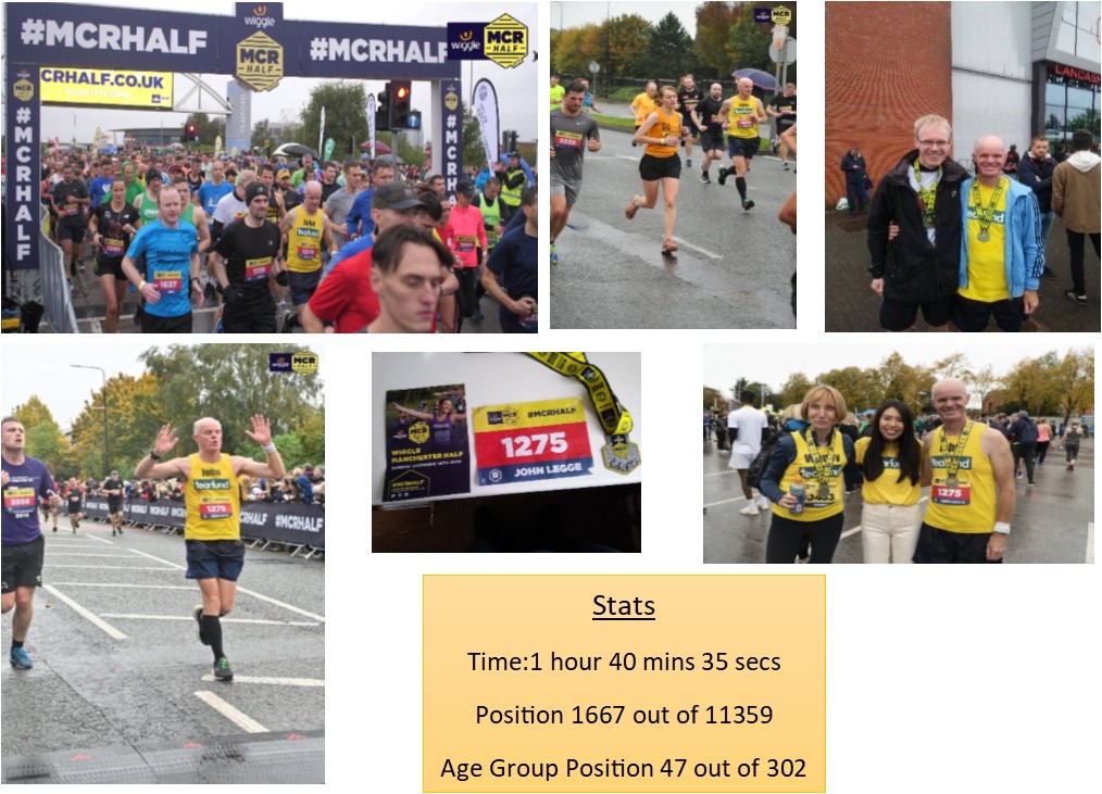 Manchester Half Marathon Summary Pictures