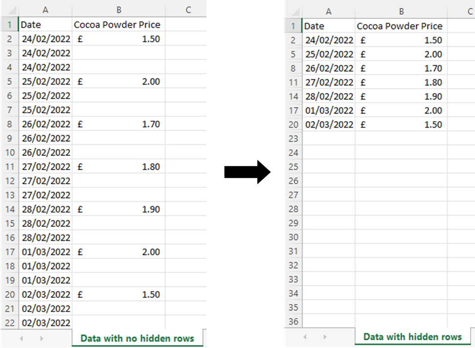 Creating a chart from hidden rows: rows being hidden screenshot