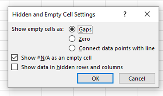 Charts from data with error messages: hidden and empty cells settings