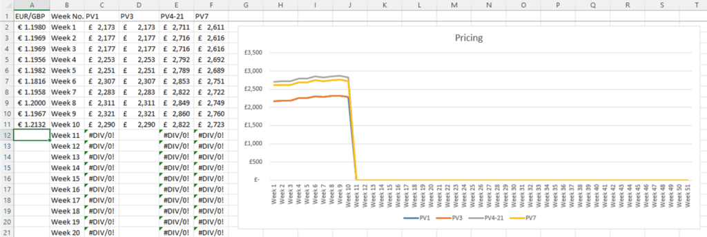 Charts from data with error messages: chart with error messages plotted