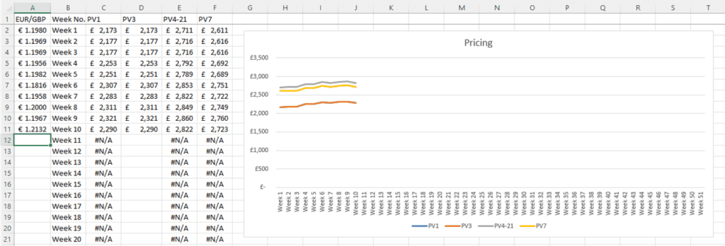 Charts from data with error messages: chart without error messages plotted