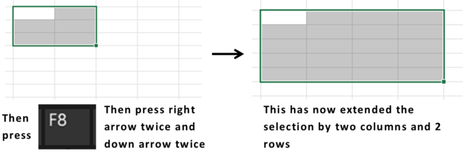 Excel Shortcuts Part 4: F8 key turns on extend selection mode