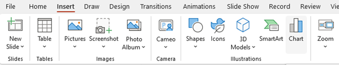 Inserting Charts in PowerPoint - insert chart button on ribbon